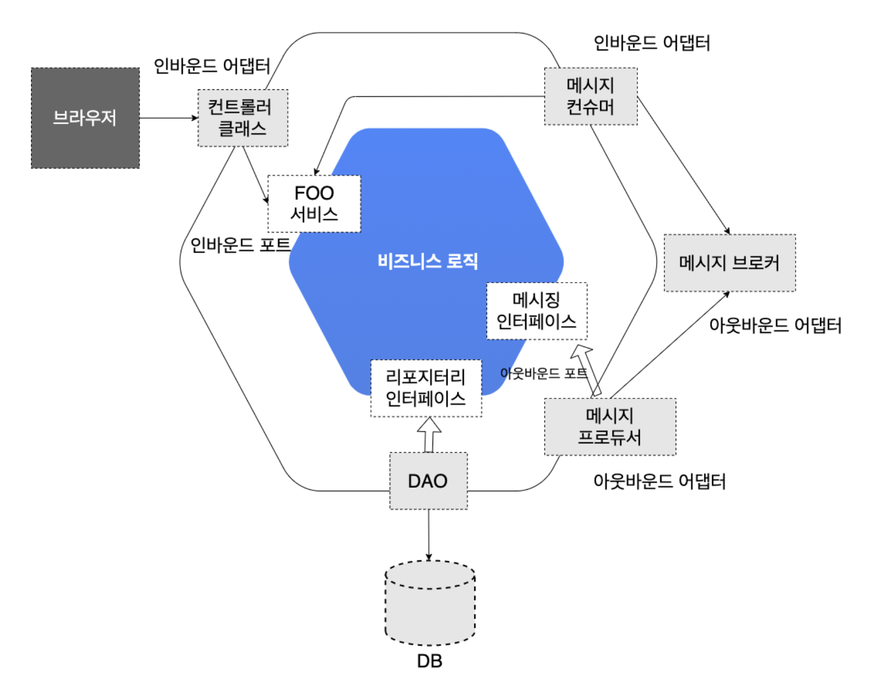 Hexagonal-Simplified