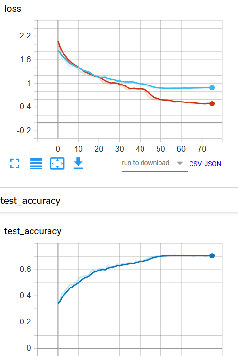 GitHub - TimofeyKruk/ImageClassifierCIFAR10: PyTorch CNN for 10 classes ...