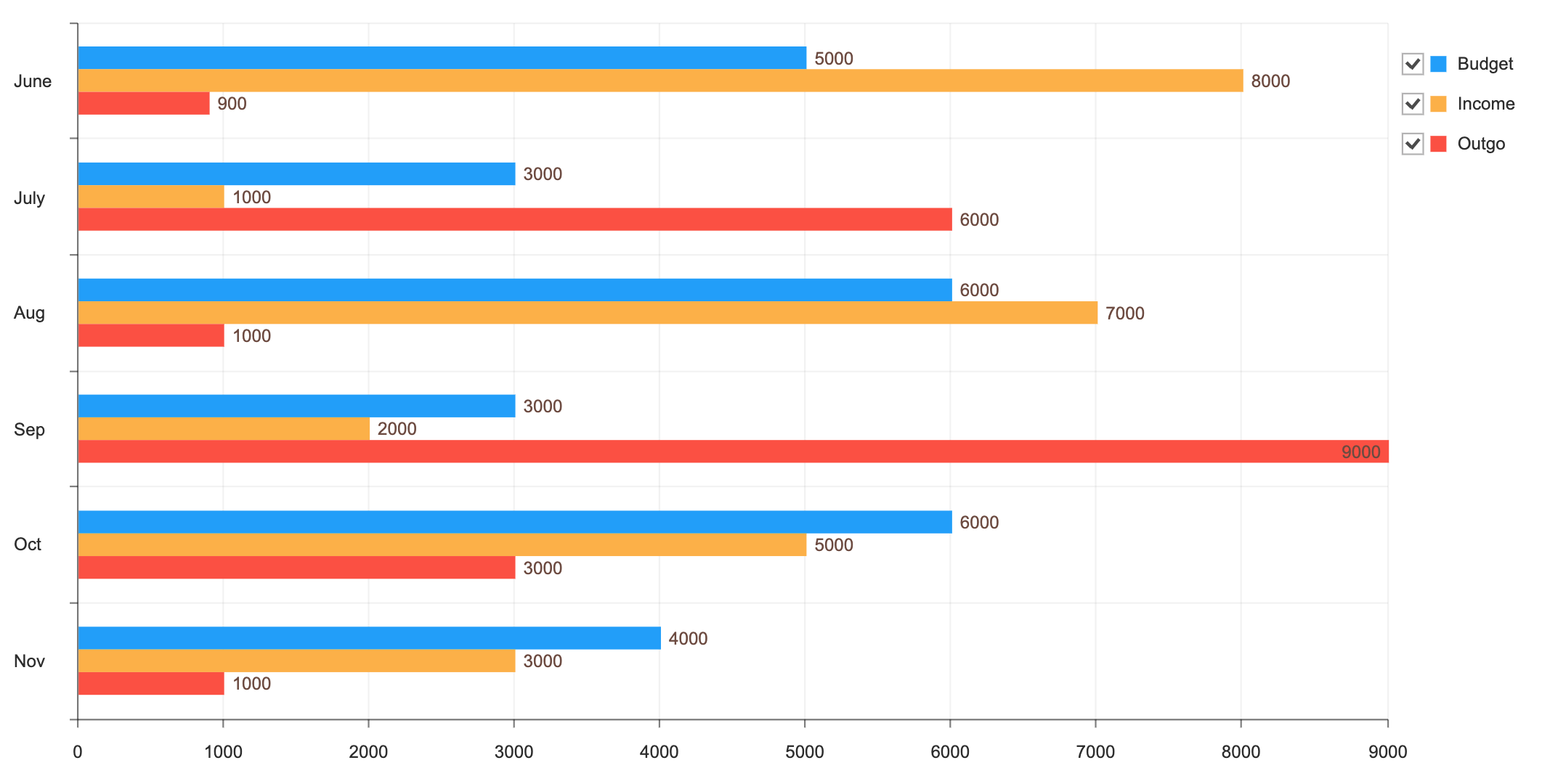 Index Chart With Images Data Visualization Data Visualization Charts