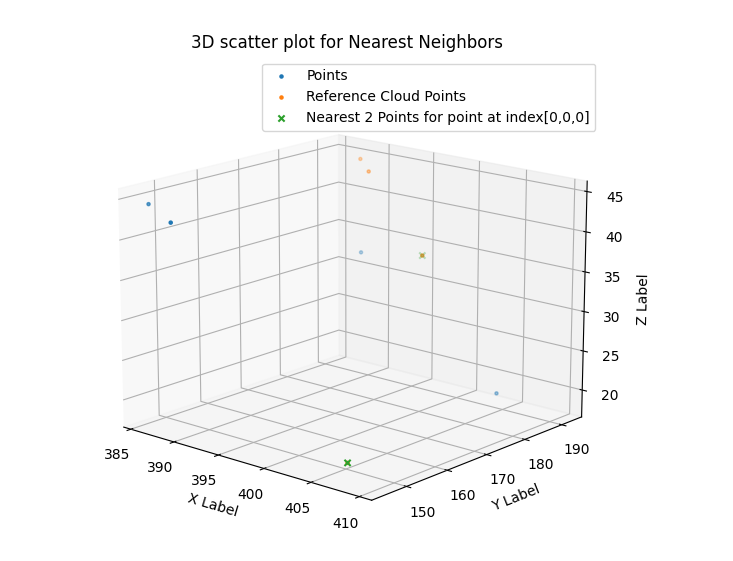 GitHub - hamaskhan/3D-Nearest-Neighbor-Search-KD-Tree: Python ...