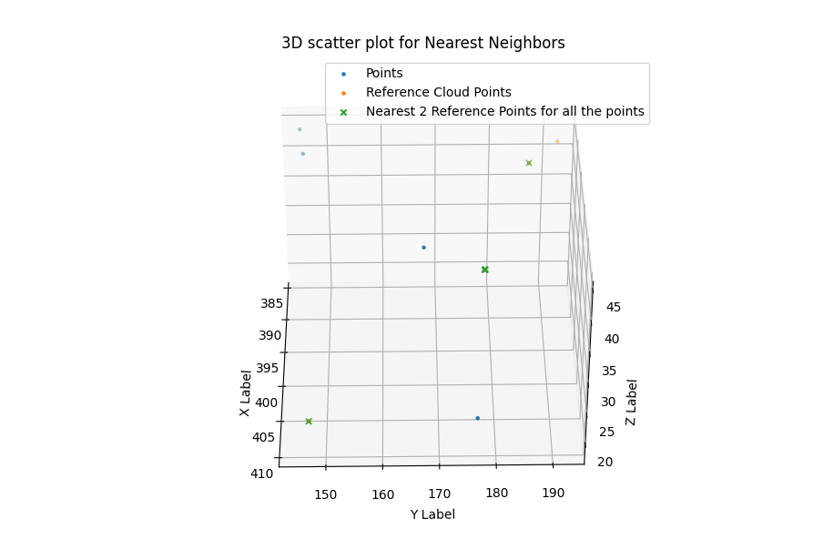 GitHub - hamaskhan/3D-Nearest-Neighbor-Search-KD-Tree: Python ...