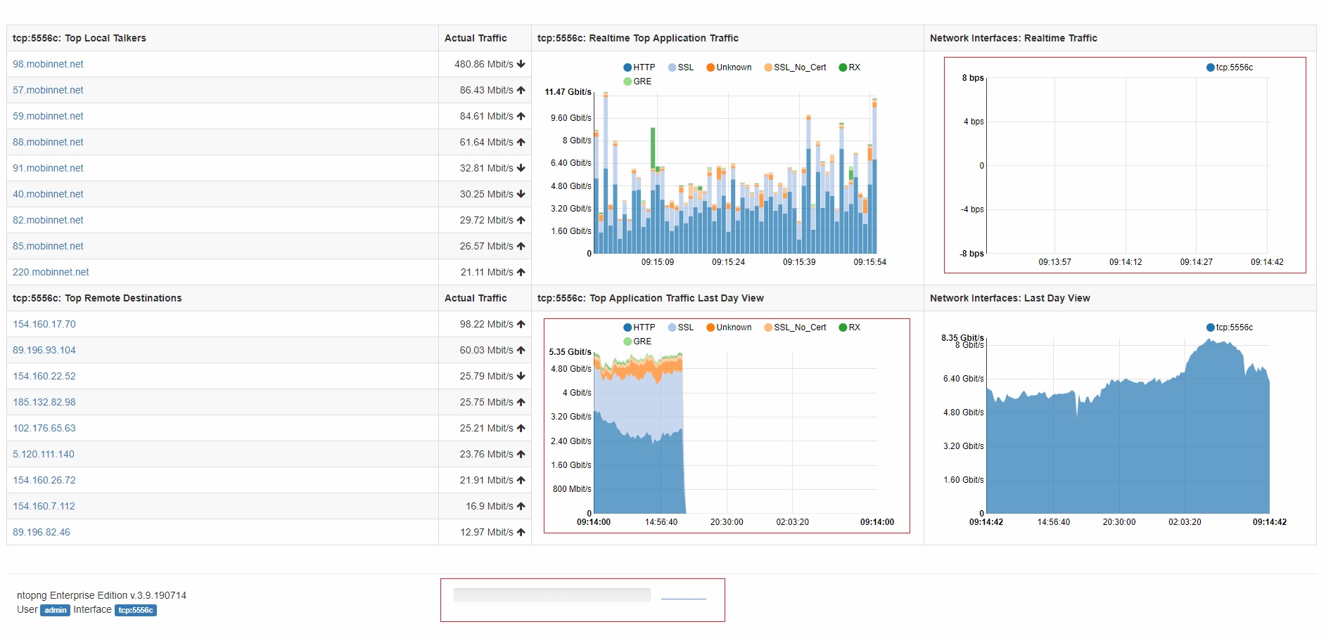 [nTopng] Doesn't show some data · Issue #2719 · ntop/ntopng · GitHub