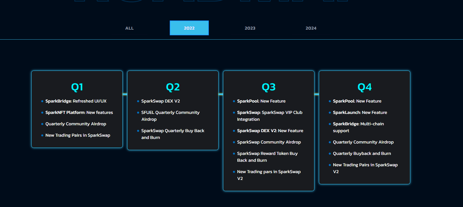 Roadmap updates remove months by kojiadrianojr · Pull Request #266 ...