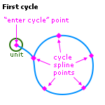 entercycle1