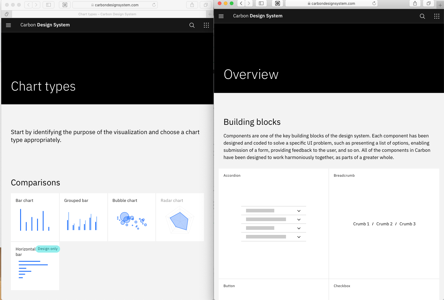 fix[charts & component overview pgs]: cards not sized same at breakpoints ·  Issue #508 · carbon-design-system/carbon-website · GitHub