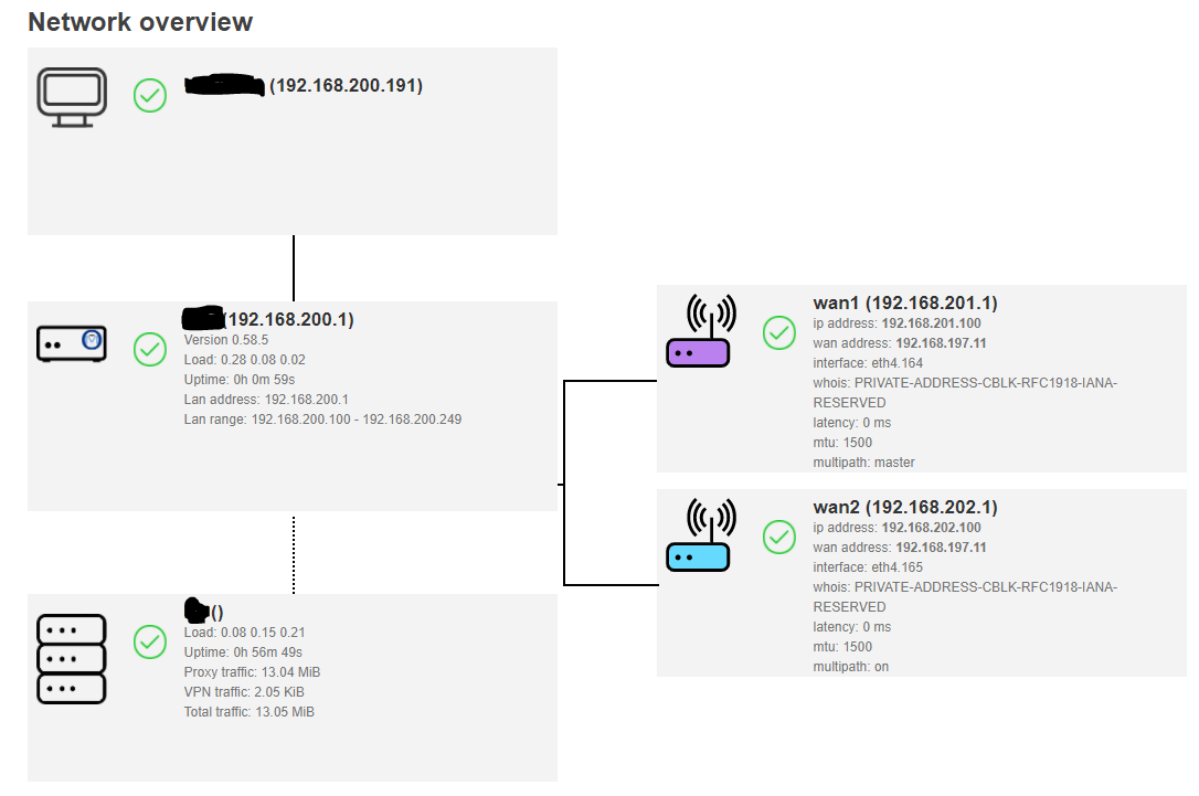 Max aggregated throughput · Issue #2177 · Ysurac/openmptcprouter · GitHub