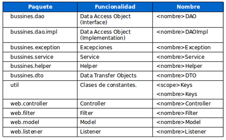 GitHub - Gera-Garza/Java-Conventions