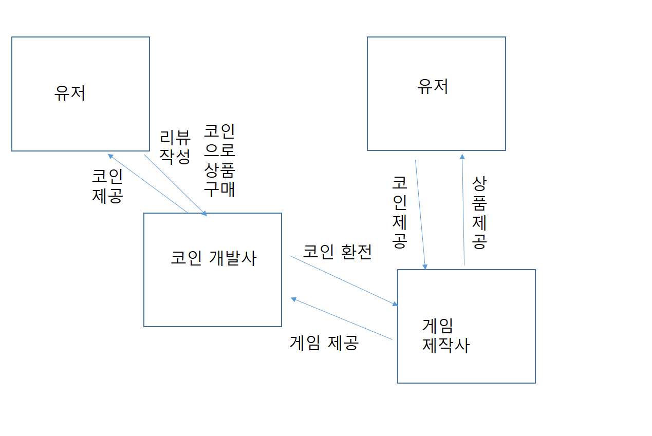 GitHub - pyo0101/test-block: 설명