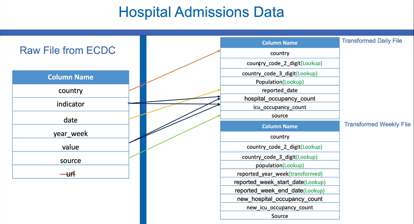 GitHub - jsourabh123/covid19-data-analysis