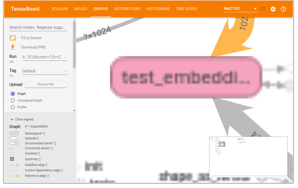 Graph dashboard pixelated after zoom · Issue #4744 · tensorflow ...