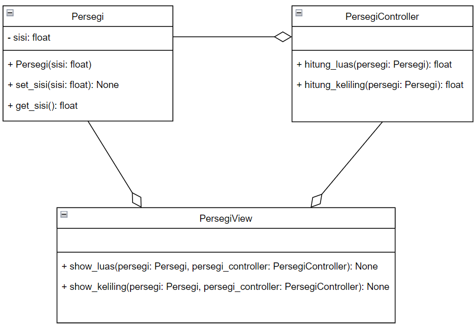 GitHub - fachrulpbm/solid-python: Prinsip SOLID pada bahasa pemrograman ...
