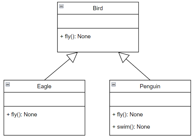 GitHub - fachrulpbm/solid-python: Prinsip SOLID pada bahasa pemrograman ...