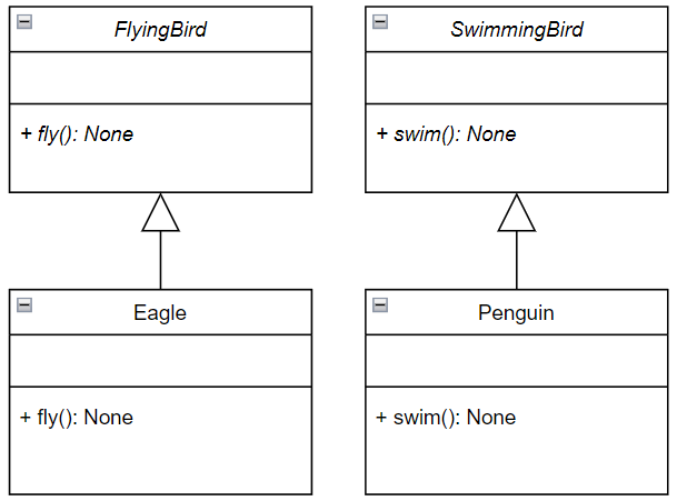 GitHub - fachrulpbm/solid-python: Prinsip SOLID pada bahasa pemrograman ...