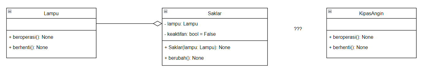 GitHub - fachrulpbm/solid-python: Prinsip SOLID pada bahasa pemrograman ...