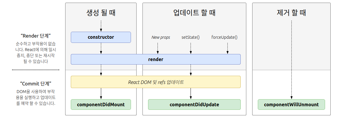 lifecycle API