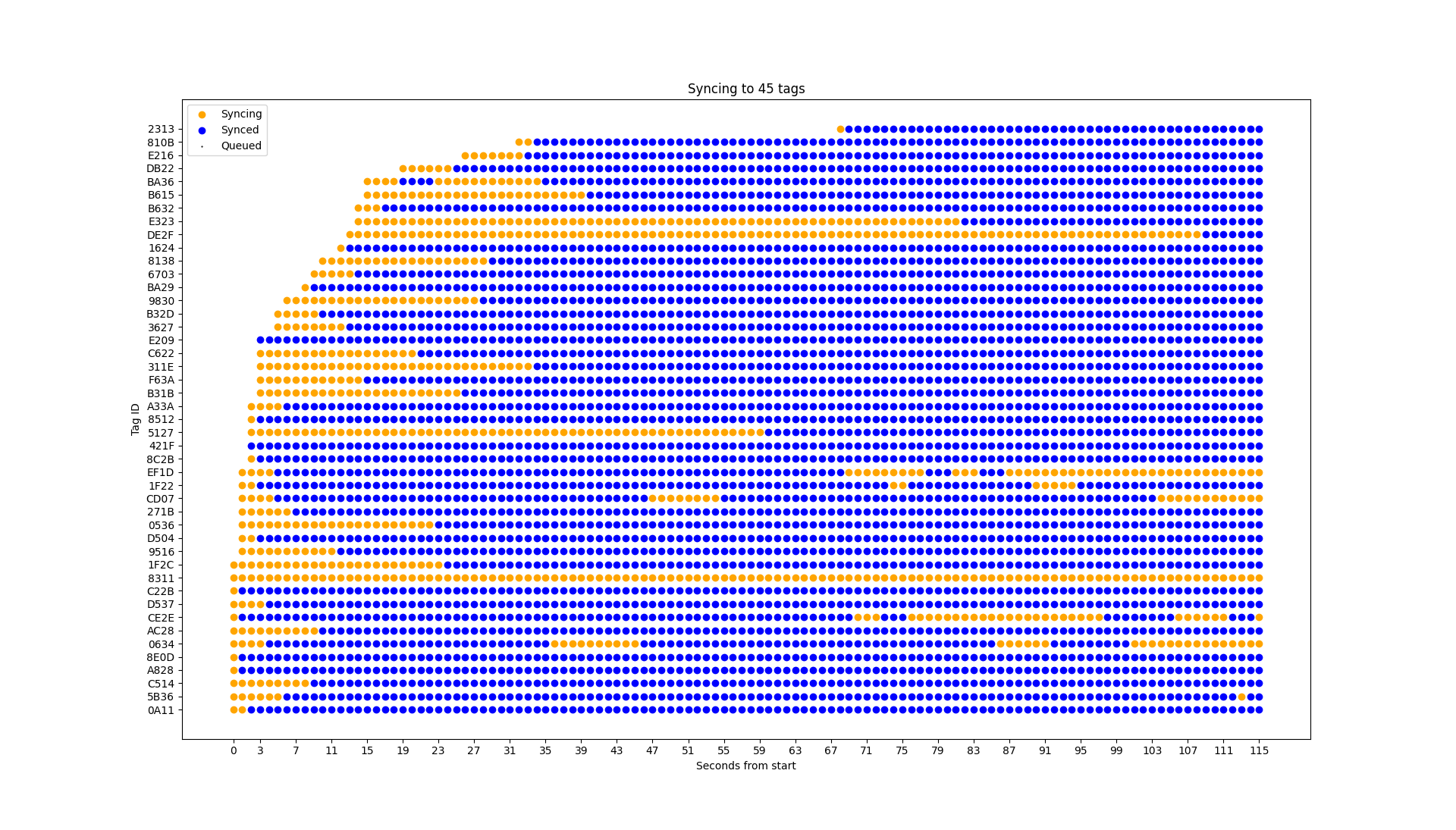 45_tags_250_ms_interval__cte