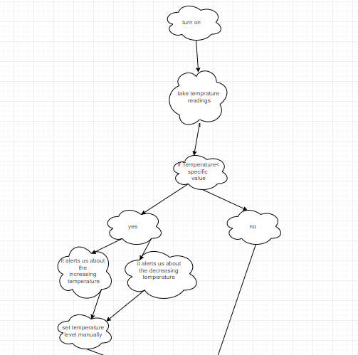 uml