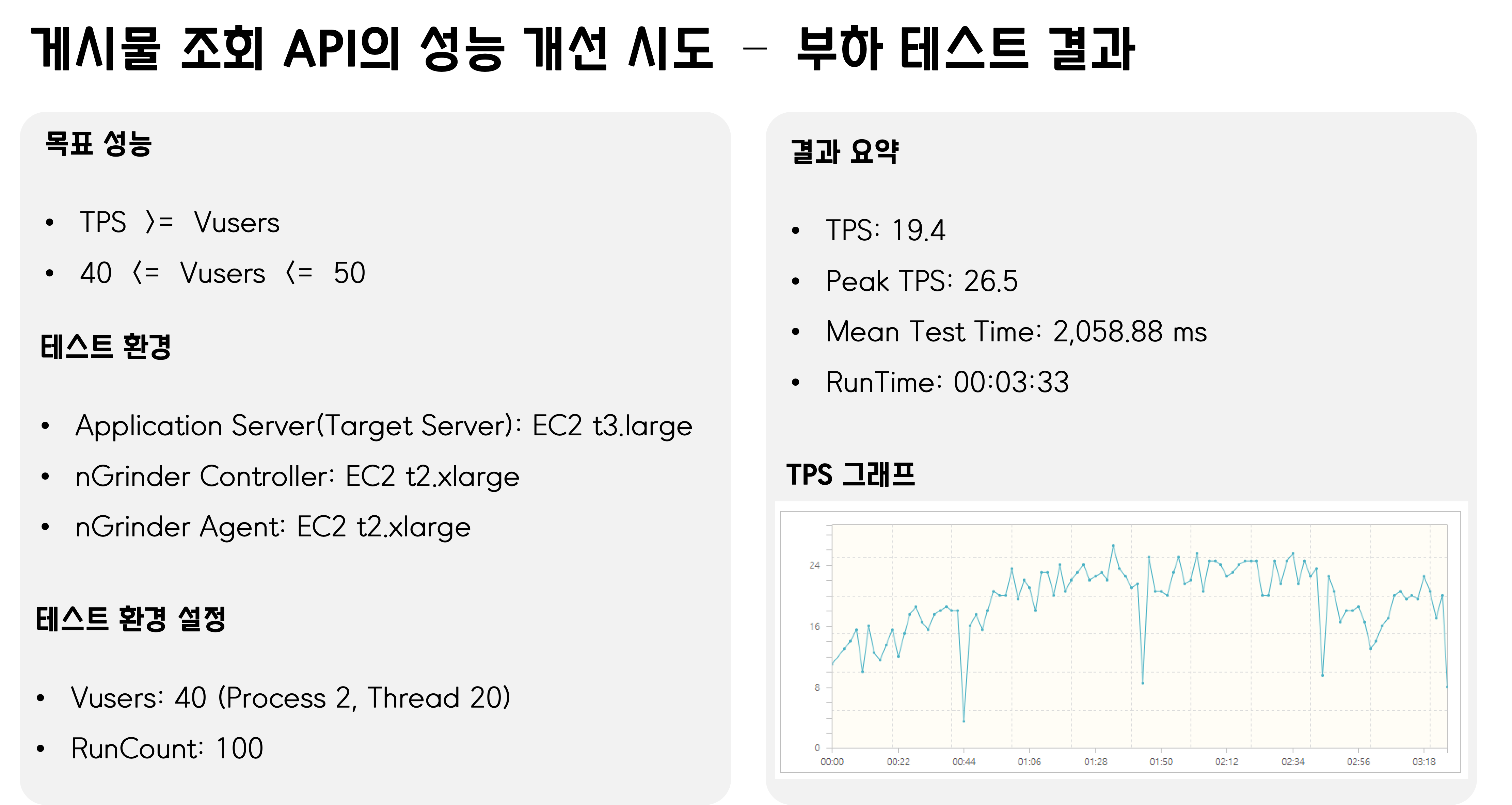문제 해결 과정 - yum-yum-trend/backend GitHub Wiki