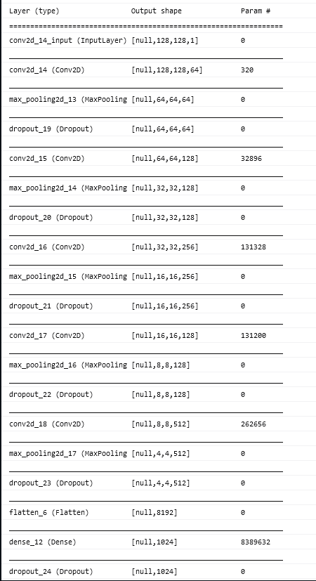 Python model to javascript model always return same prediction · Issue ...