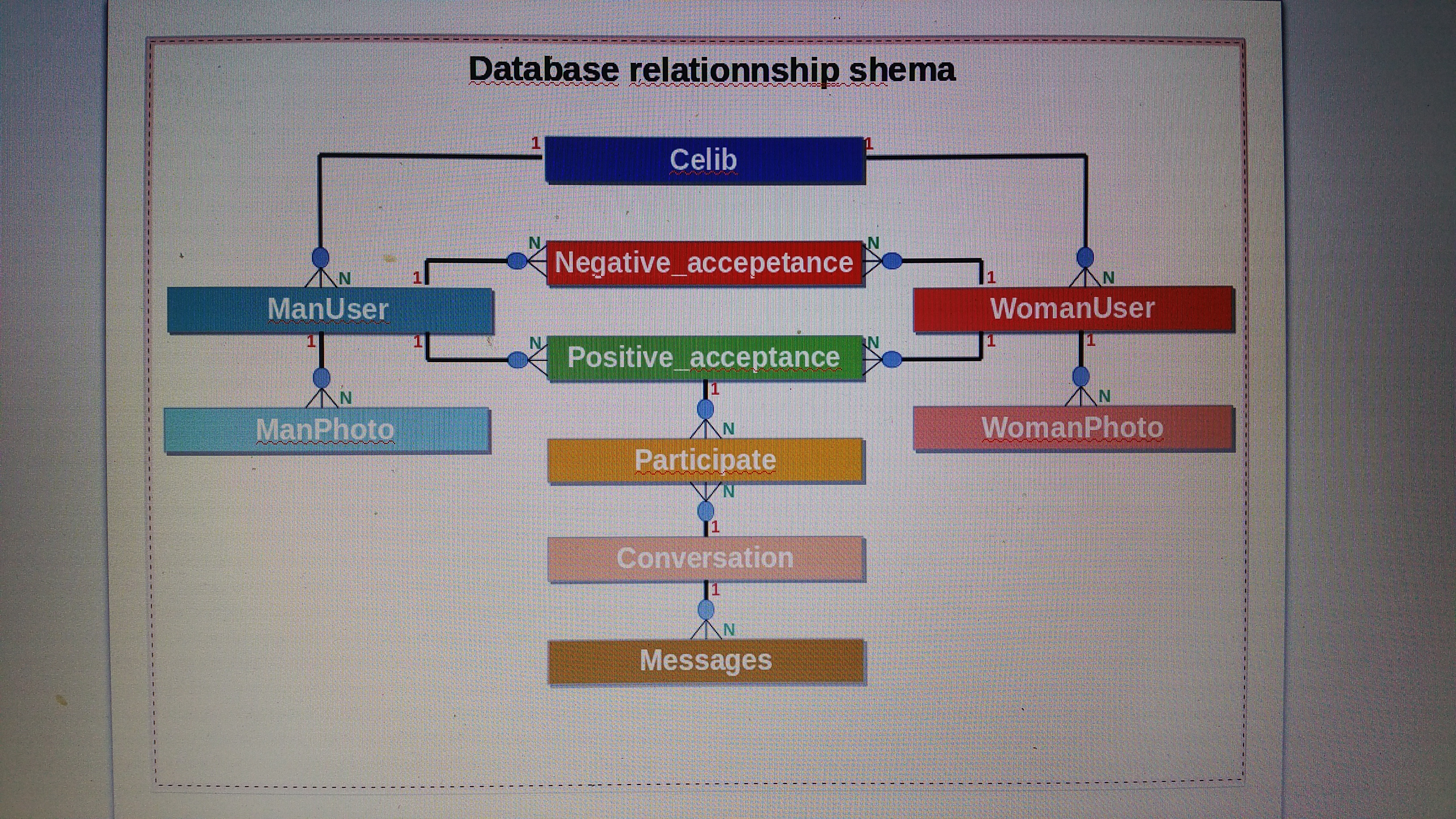 database_shema