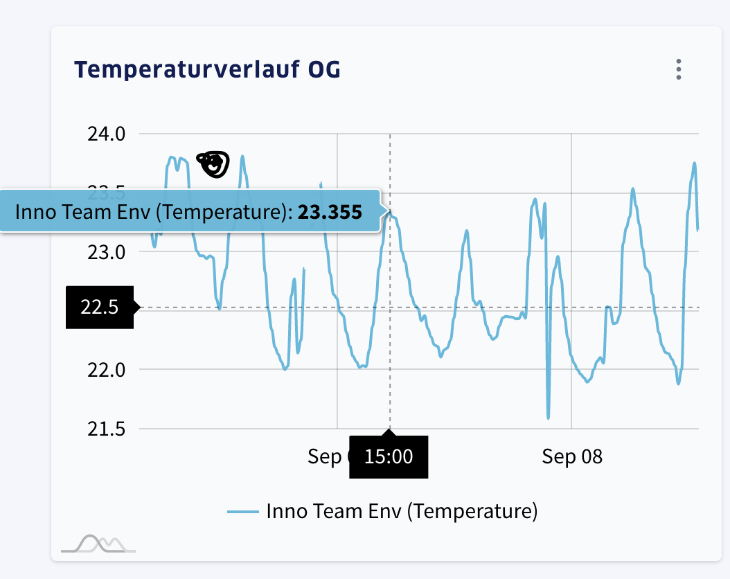 Misplaced tooltip · Issue #2880 · amcharts/amcharts4 · GitHub
