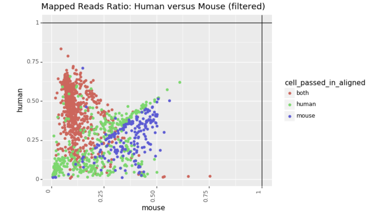 Multi-species mapping · Issue #763 · alexdobin/STAR · GitHub