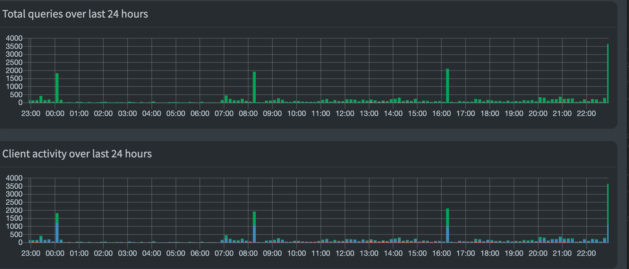 Add a request limit/throttle for power users. · Issue 3723 · Ranchero