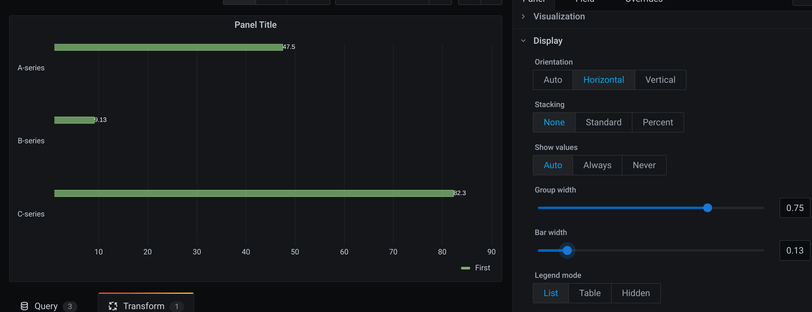BarChart: New Panel for v8 · Issue #30741 · grafana/grafana · GitHub