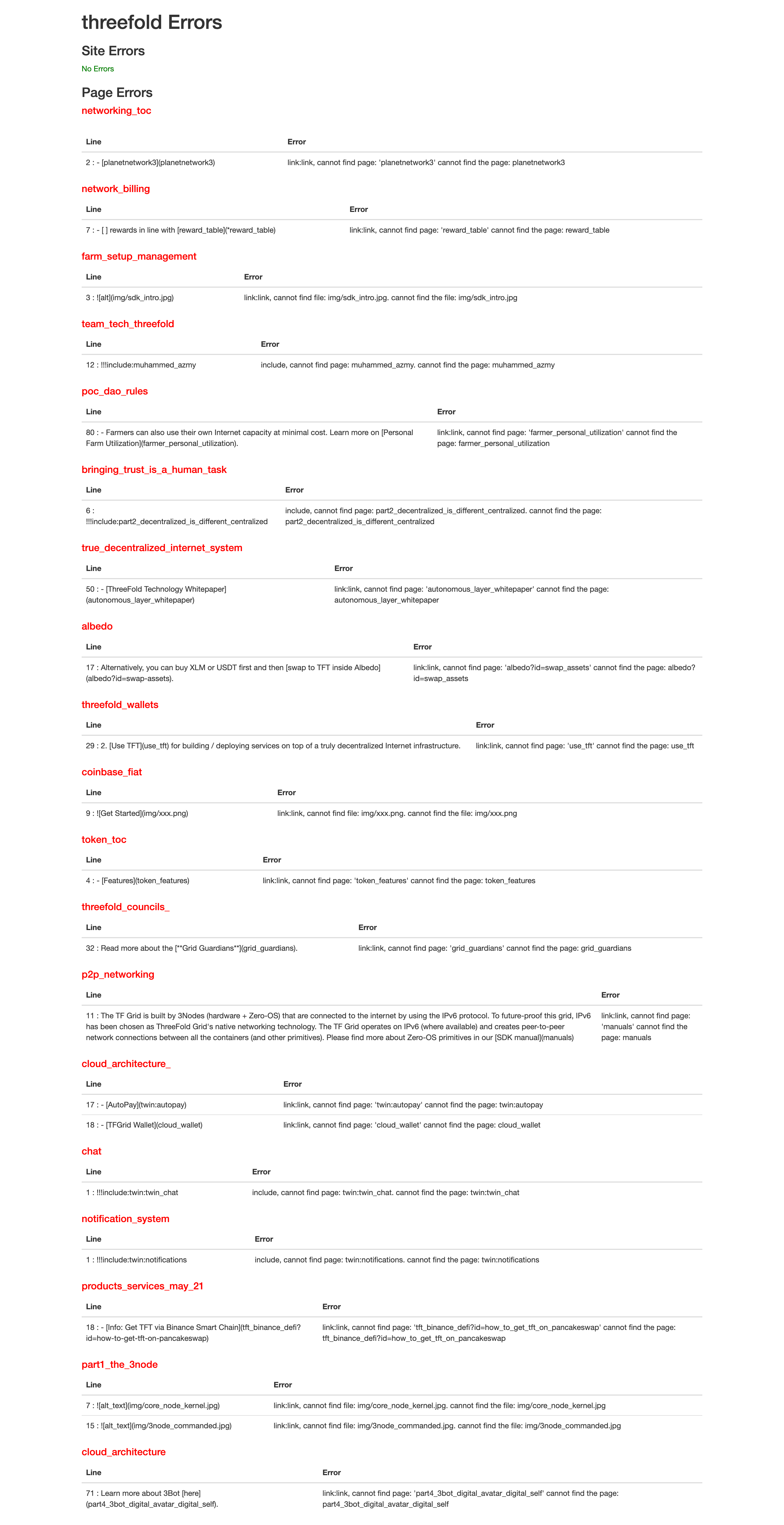 getting error: : dupl - page 2 Images High Quality... threefold wiki error cleanup · Issue #103 · threefoldfoundation/info ...