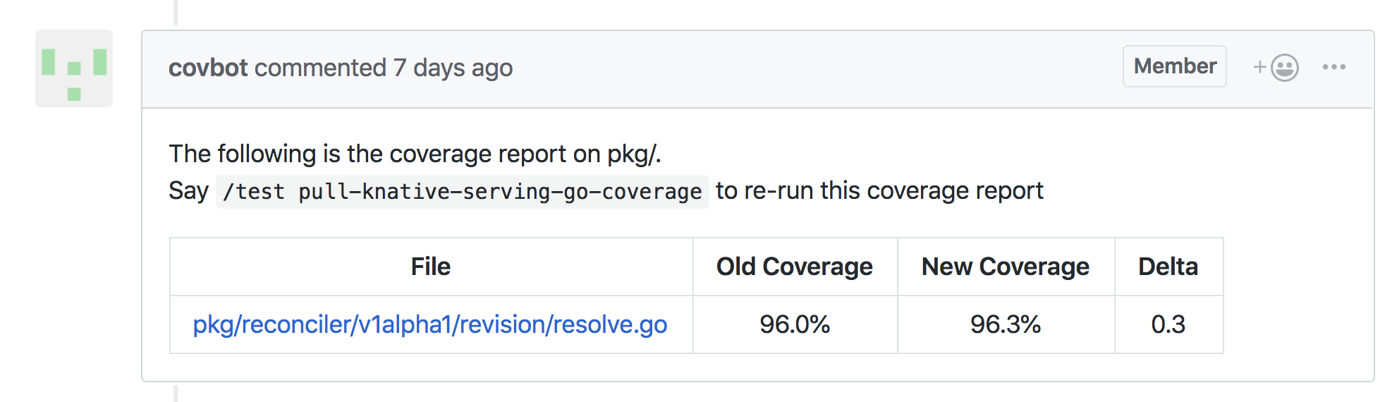 github - zero9178 c-cpp-coverage-for-clion: get... Re-re-add coverage automation · Issue #988 · tektoncd/pipeline · GitHub