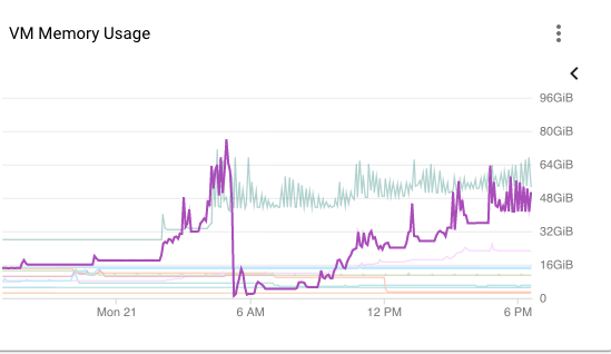 GitHub · Where software is built