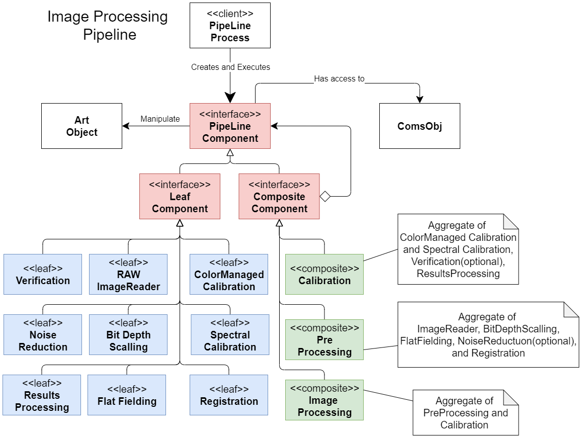 Backend Overview - BeyondRGB/Imaging-Art-beyond-RGB GitHub Wiki