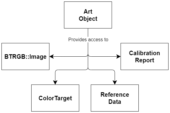Backend Overview - BeyondRGB/Imaging-Art-beyond-RGB GitHub Wiki