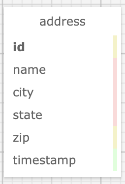 Address Book Database Schema