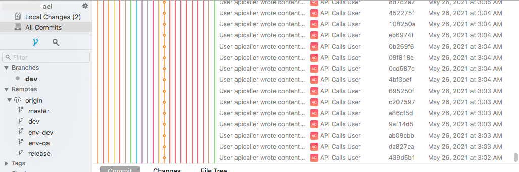 Filter by Active Branch shows blank commit tree window · Issue #1401 ...