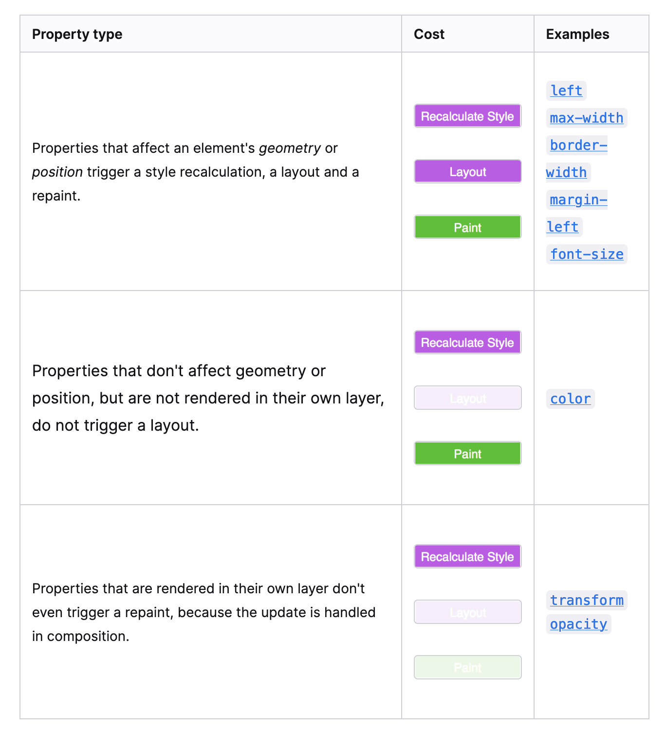 Font Sizes Are Inconsistent In A Table Issue 5805 Mdn yari GitHub font-sizes-are-inconsistent-in-a-table-issue-5805-mdn-yari-github