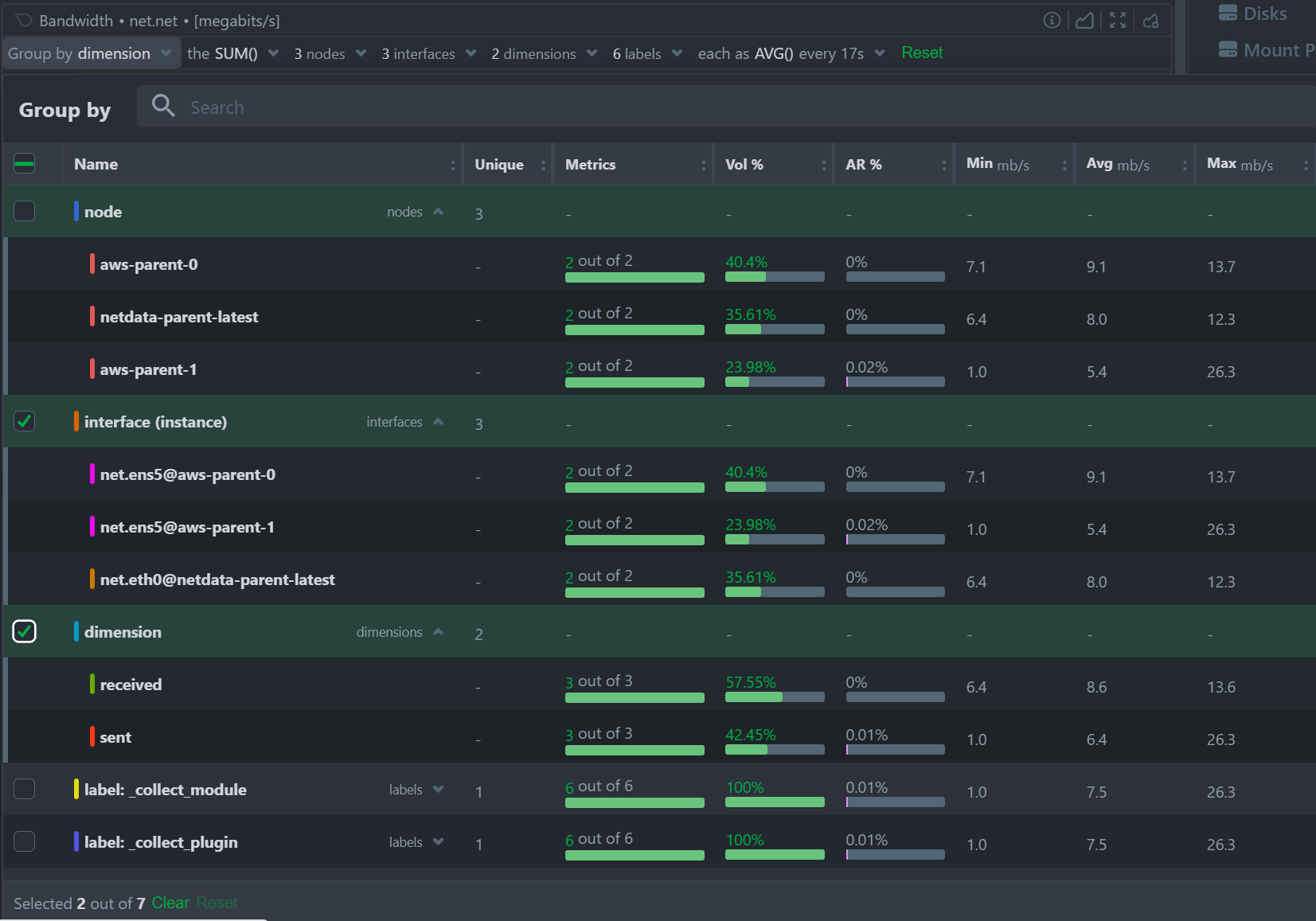 Netdata Chart Group by dropdown