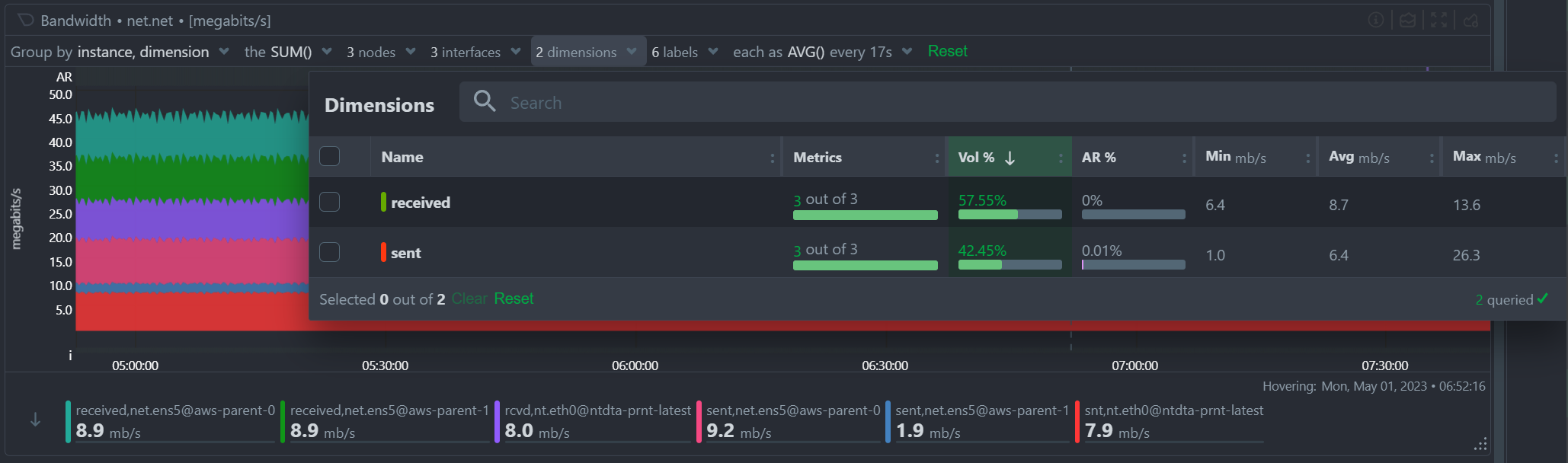 Netdata Chart NIDL Dropdown menus