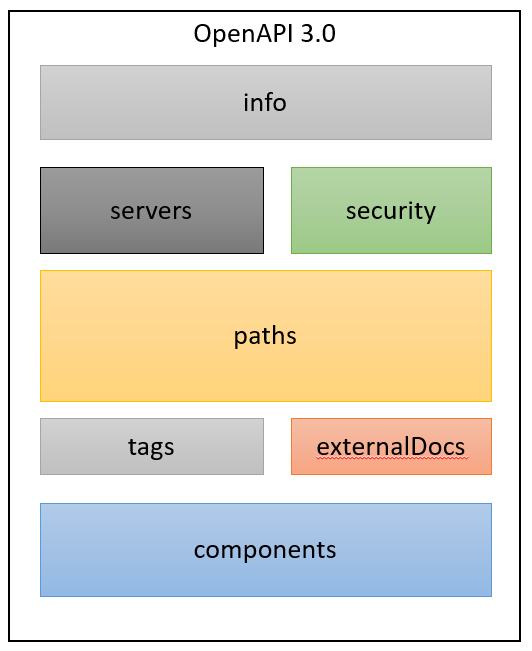 github python openapi Images High Quality Grahic GitHub - DeividBertapele/OPEN_API_PYTHON: Criando uma pequena API de ...