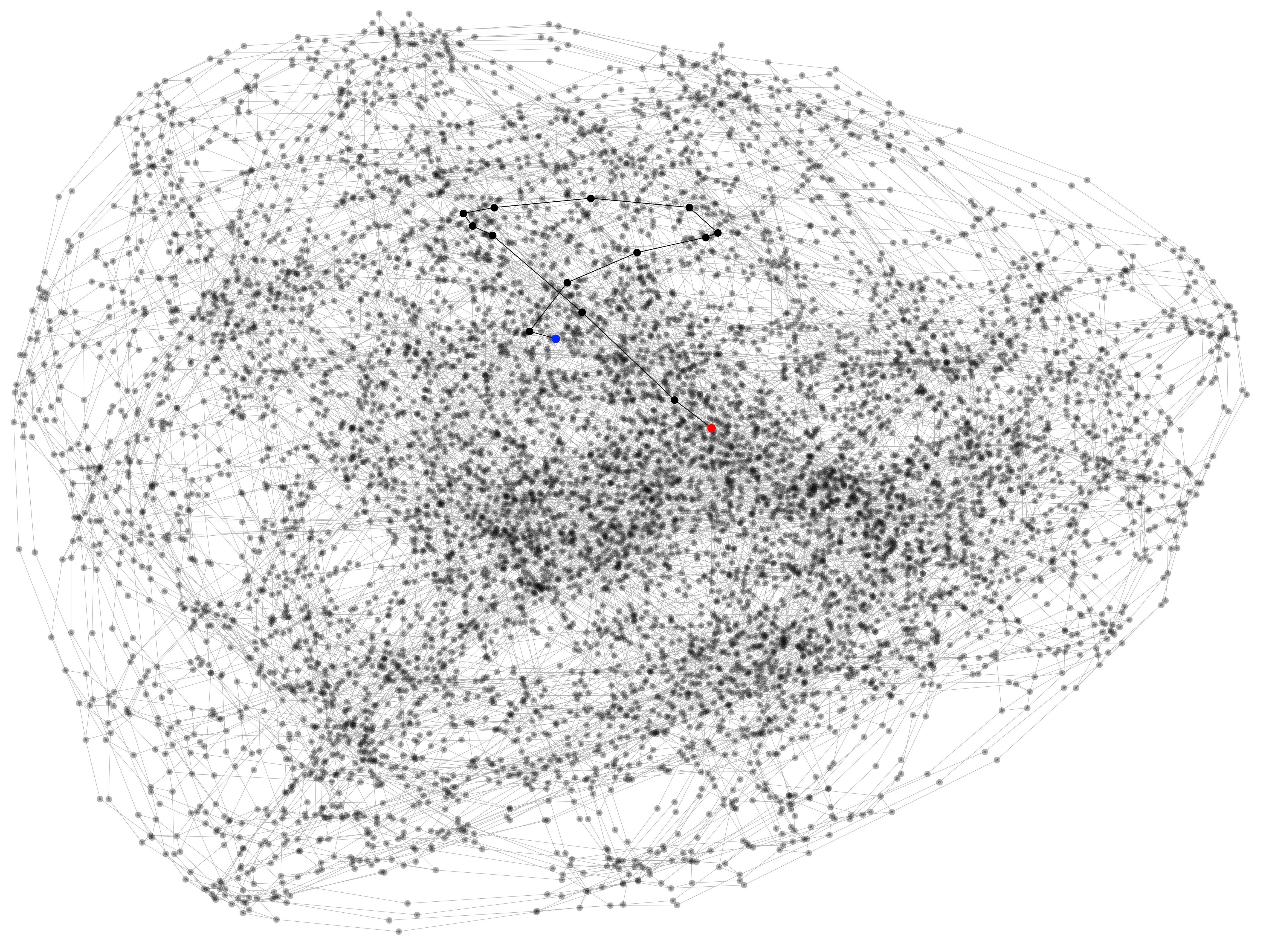 actual graph for finding shortest path container bay