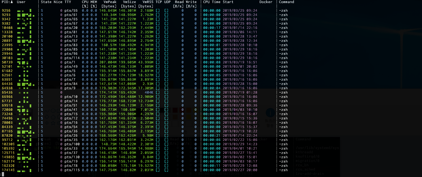 Zsh default. Zsh-History-substring-search.