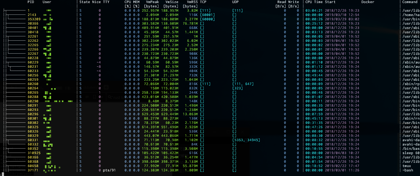 procs_tree