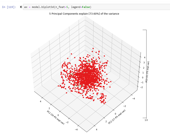 GitHub - arngpt/Football-Analysis