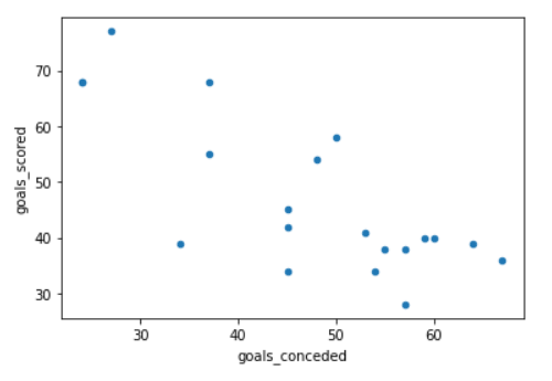 GitHub - arngpt/Football-Analysis