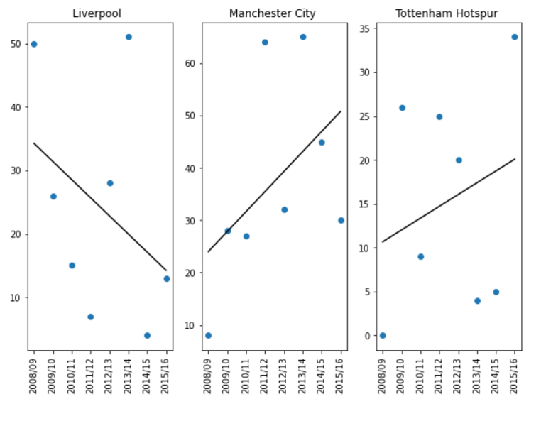 GitHub - arngpt/Football-Analysis