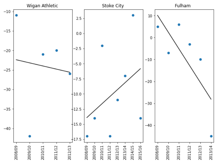 GitHub - arngpt/Football-Analysis