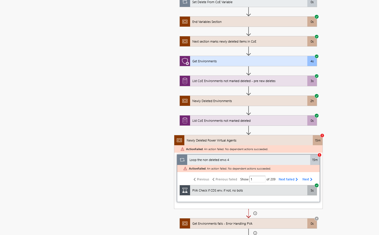 Sync Template v2 (Check Deleted) Flows Fails · Issue #733 · microsoft ...