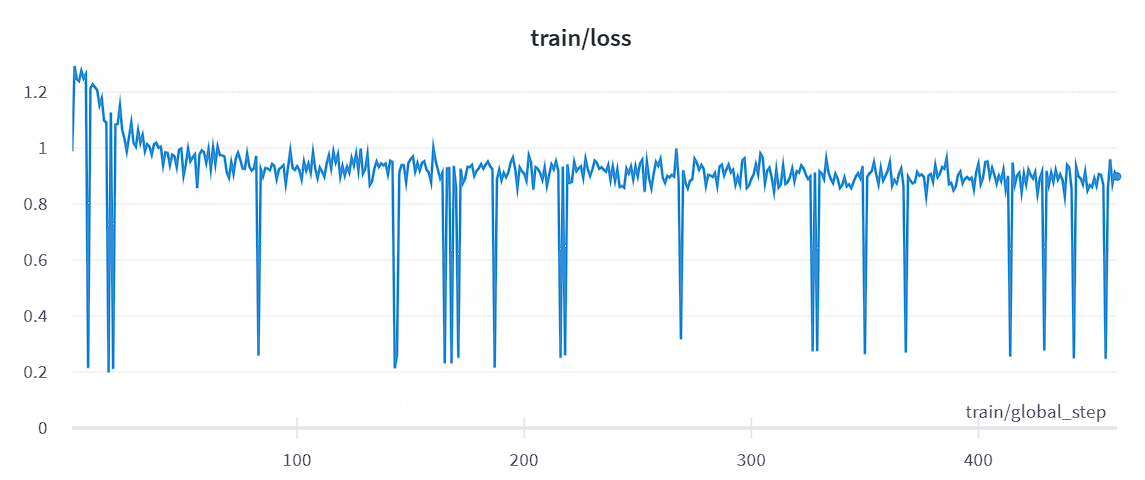 [Question] loss frequently drops to 0.2 while training second-stage of ...