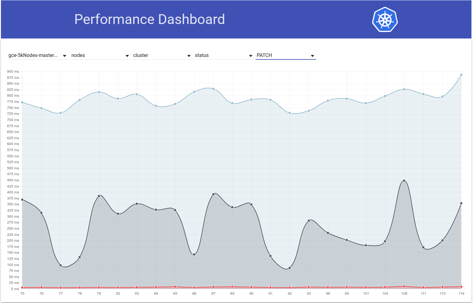 patch_node_status_latency