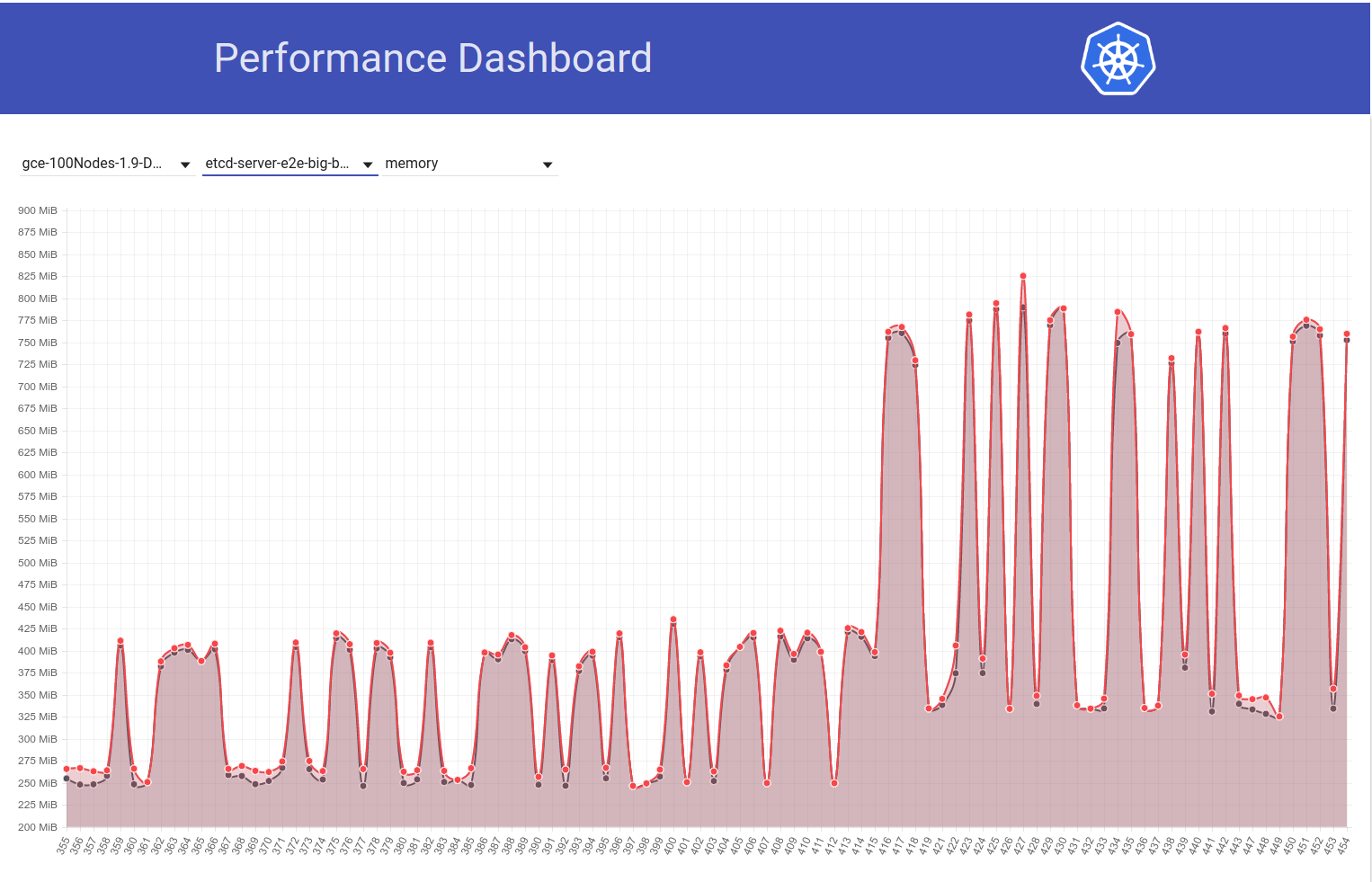 1 9-1 10-etcd-mem-usage